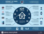 digital-vector-smart-home-internet-of-things-control-infographics-M388D7.jpg