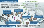 Internet-of-Things-in-Retail-Infographic.jpg